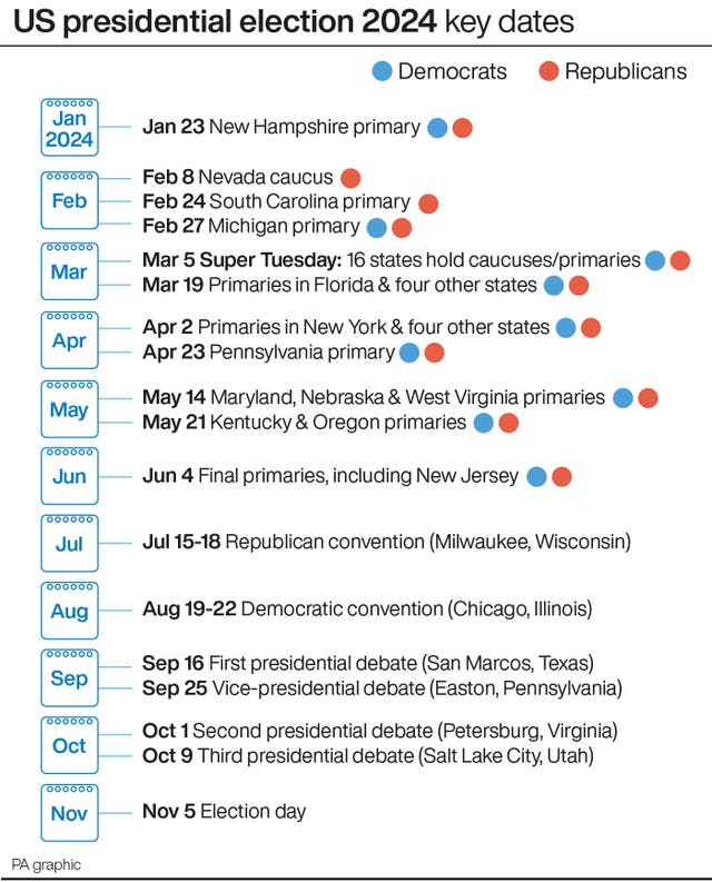 PA infographic showing US presidential election 2024 key dates