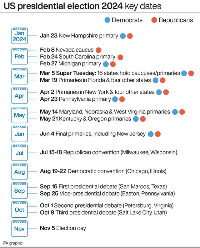 Trump seeks control of Republican primary in New Hampshire against Trump seeks control of Republican primary in New Hampshire against