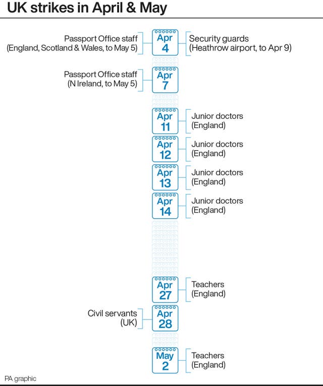 UK strikes in April & May