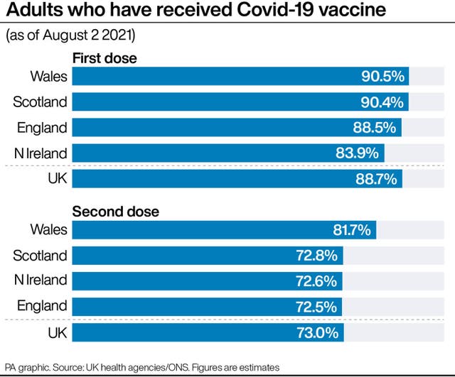 Adults who have received Covid-19 vaccine.
