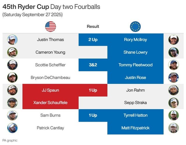 GOLF Ryder