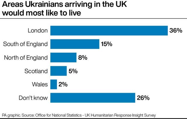 Areas Ukrainians arriving in the UK would most like to live