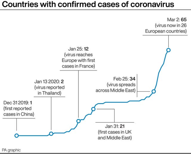 HEALTCountries with confirmed cases of coronavirus