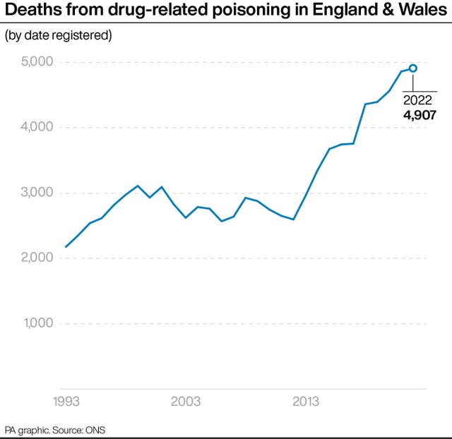 SOCIAL Drugs