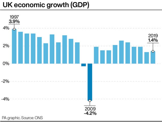 ECONOMY GDP