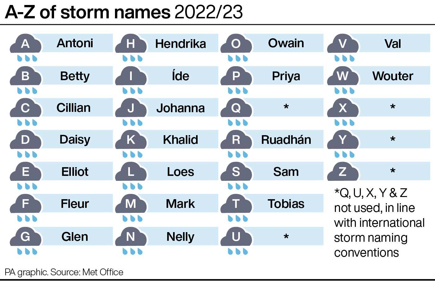 Met Office Reveals New Storm Names For 2022 23 Season The Northern Echo   2.68543532 