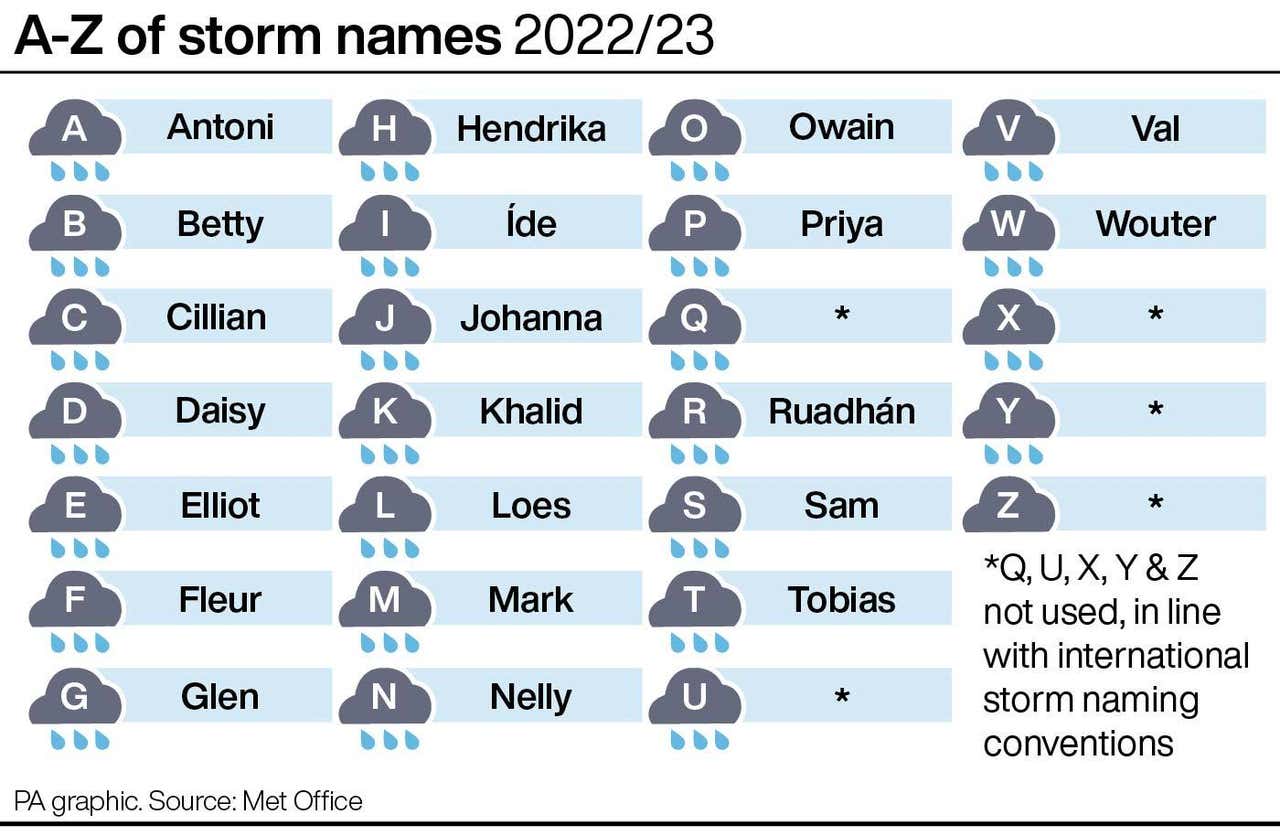 Met Office reveals new storm names for 2022/23 season The Northern Echo