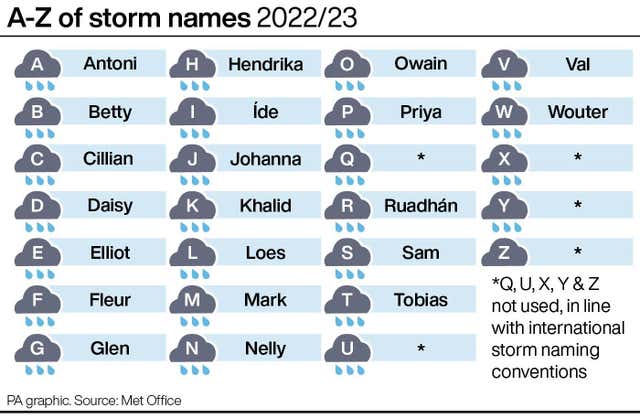 A-Z of storm names 2022/23