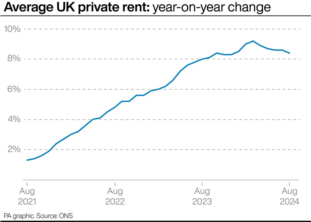 Annual house price growth slows but rents climb at nearrecord rate