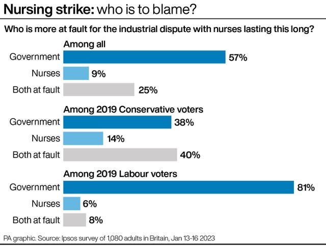 INDUSTRY Strikes Poll