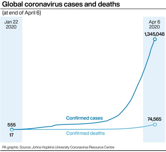 HEALTH Coronavirus