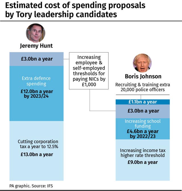 POLITICS Tories Spending