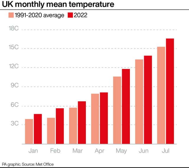 UK monthly mean temperature infographic