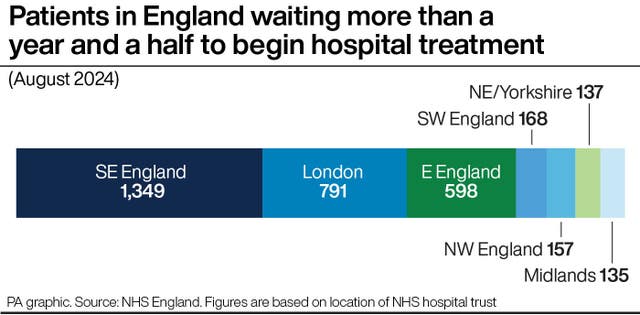 HEALTH NHS