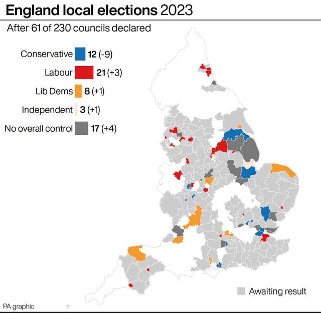 POLITICS Elections