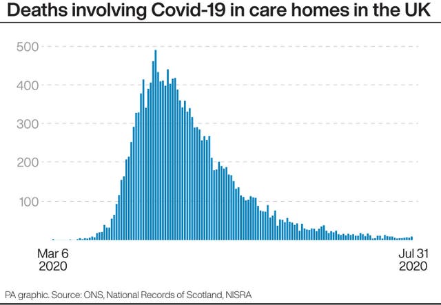 Deaths involving Covid-19 in care homes in the UK