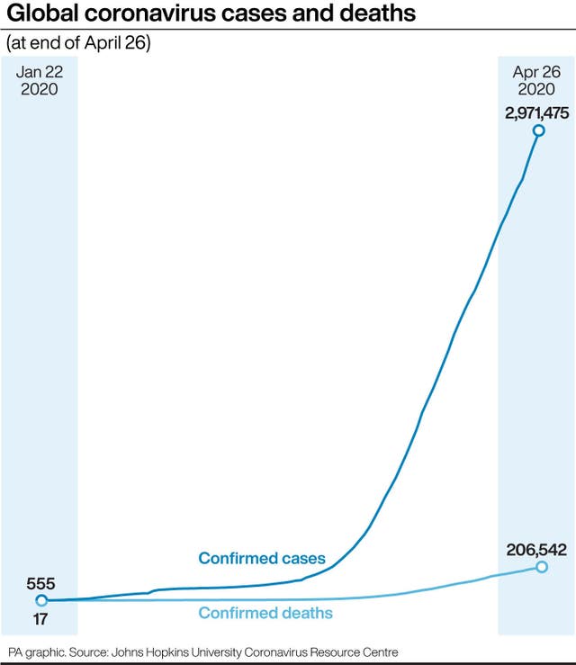 Coronavirus graphic