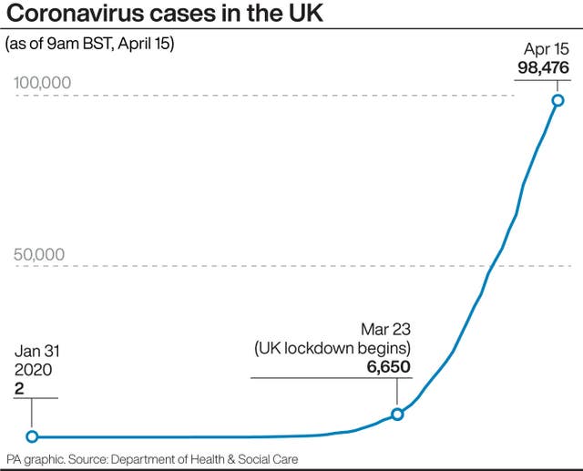 HEALTH Coronavirus