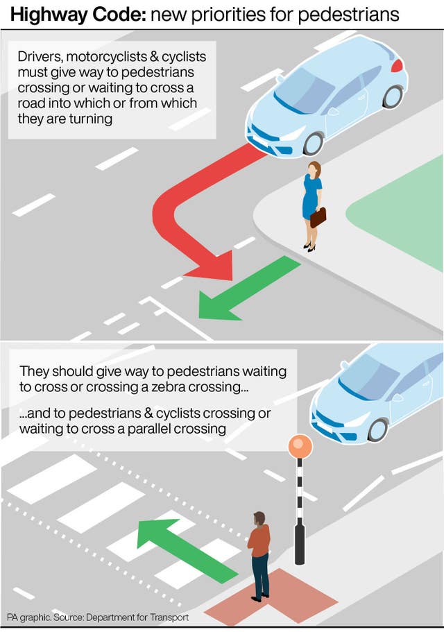 Graphic showing new priorities for pedestrians
