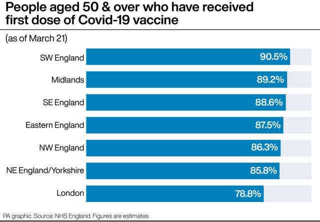 People aged 50 & over who have received first dose of Covid-19 vaccine