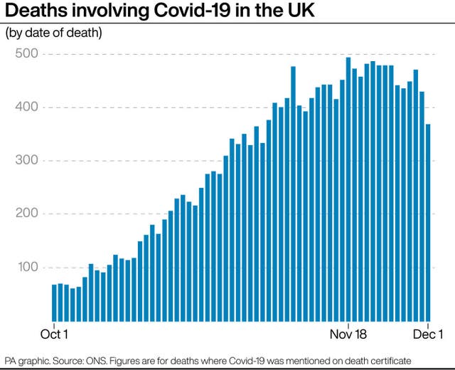 Deaths involving Covid-19 in the UK