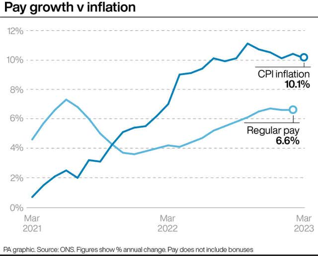 ECONOMY Inflation