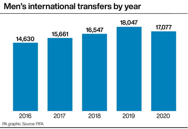 Men’s international transfers by year
