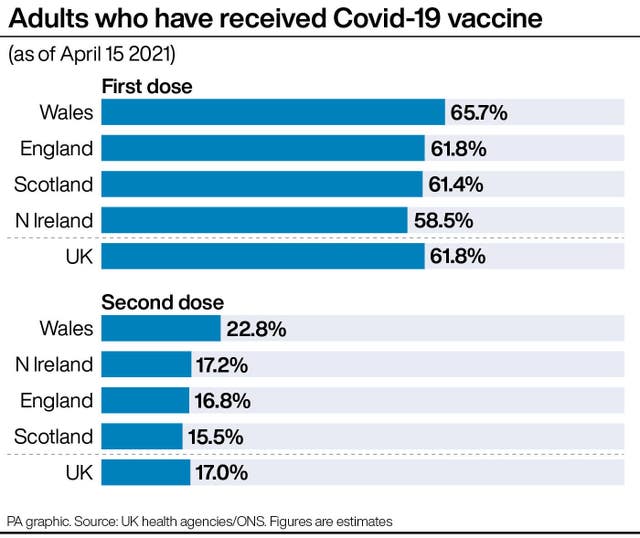 HEALTH Coronavirus Vaccines