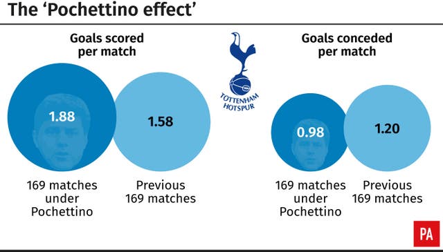 SOCCER Pochettino Effect