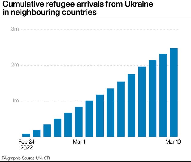 POLITICS Ukraine