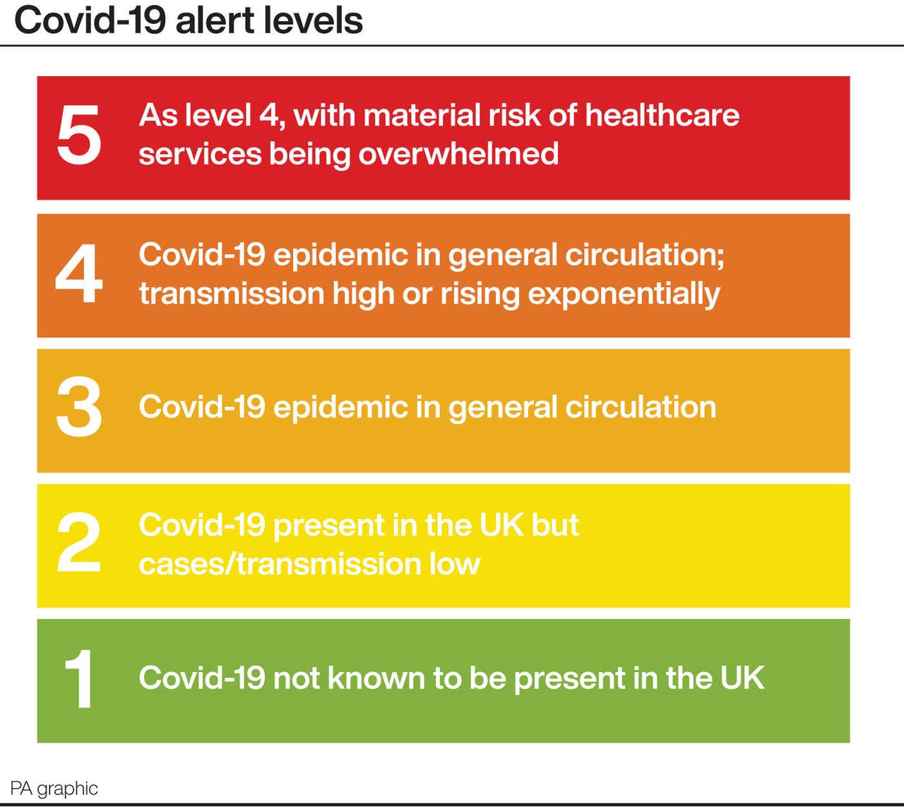 What is the Covid Alert Levels system? Jersey Evening Post