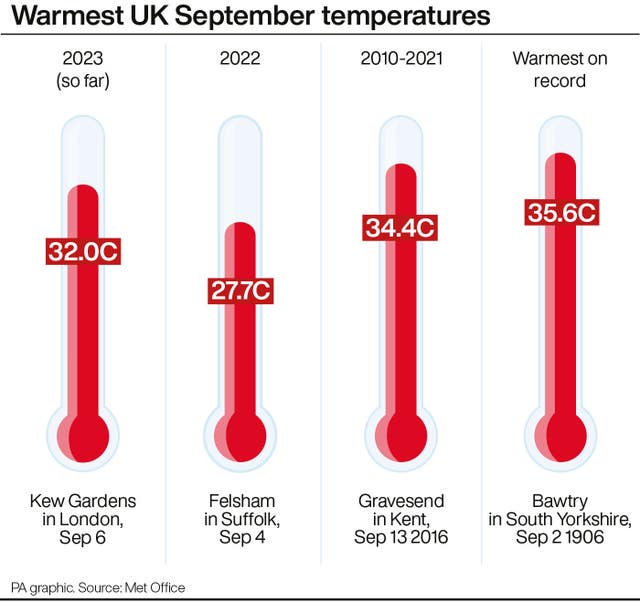 Weather graphic 