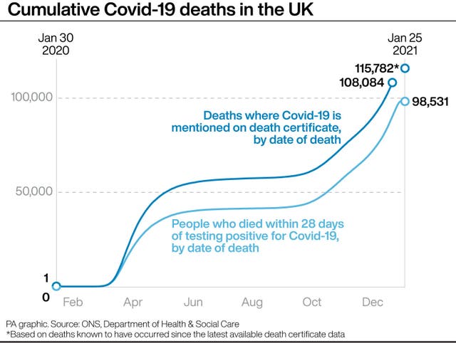 Cumulative Covid-19 deaths in the UK