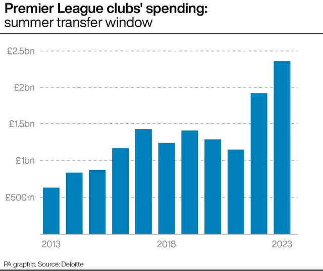 SOCCER Transfers Finance