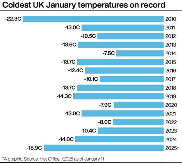 WEATHER Winter