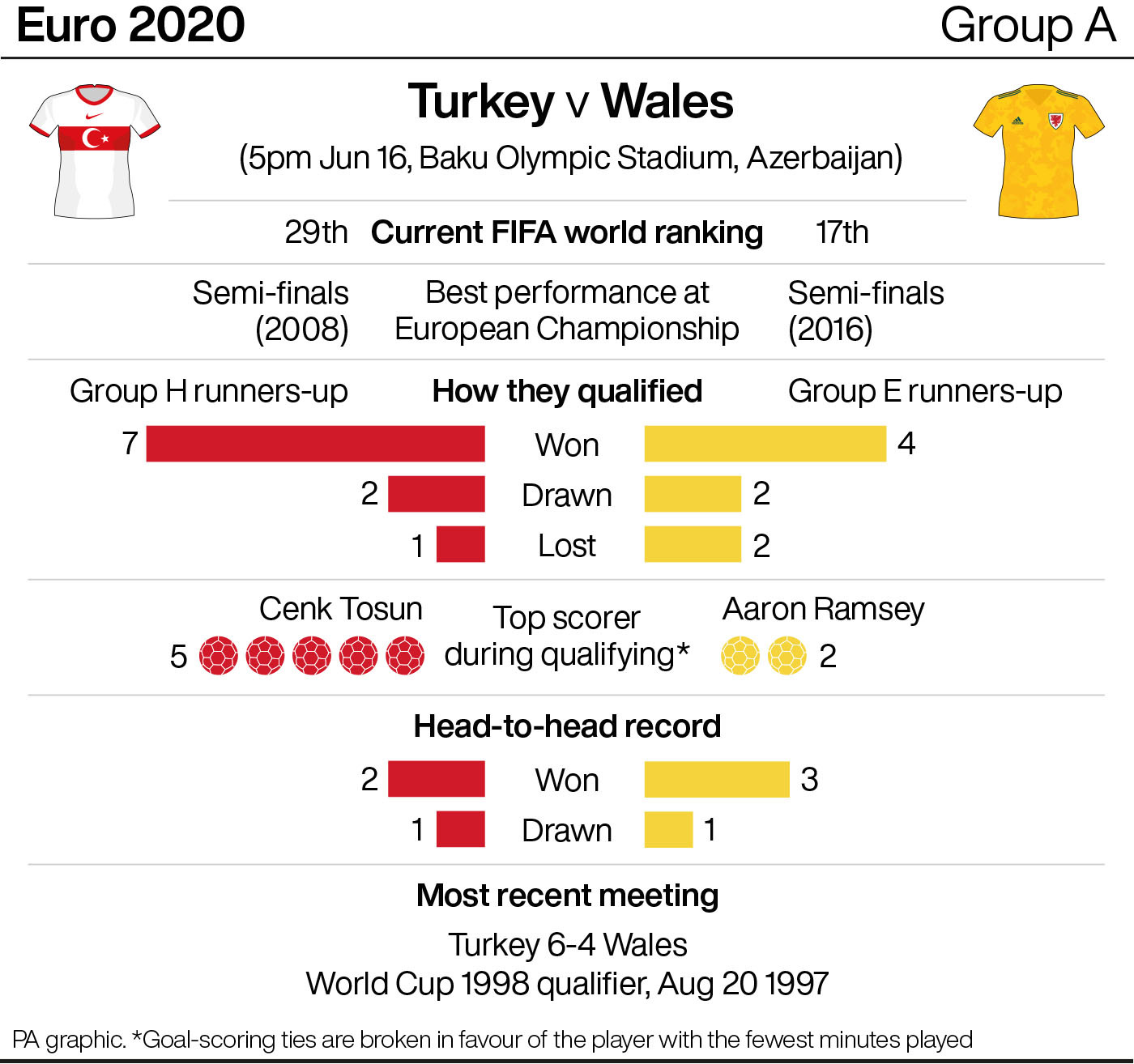 Carlow Nationalist — Euro 2020 Matchday 6: Wales Look To Take The Heat ...