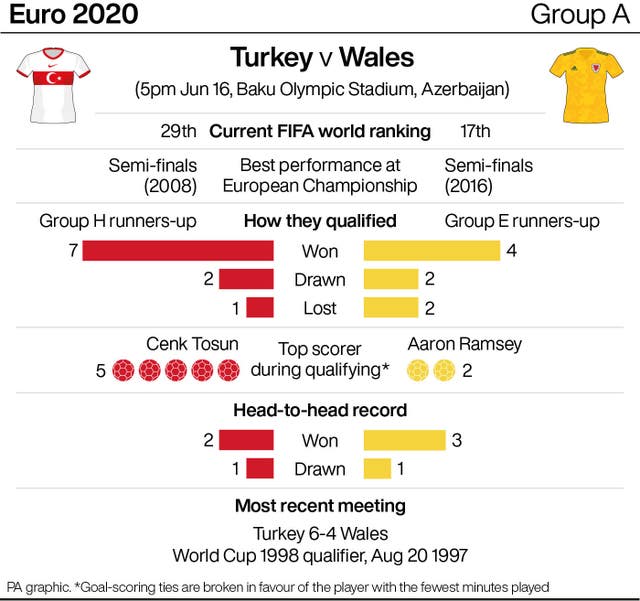 Turkey v Wales match preview graphic
