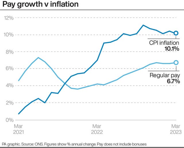 ECONOMY Unemployment