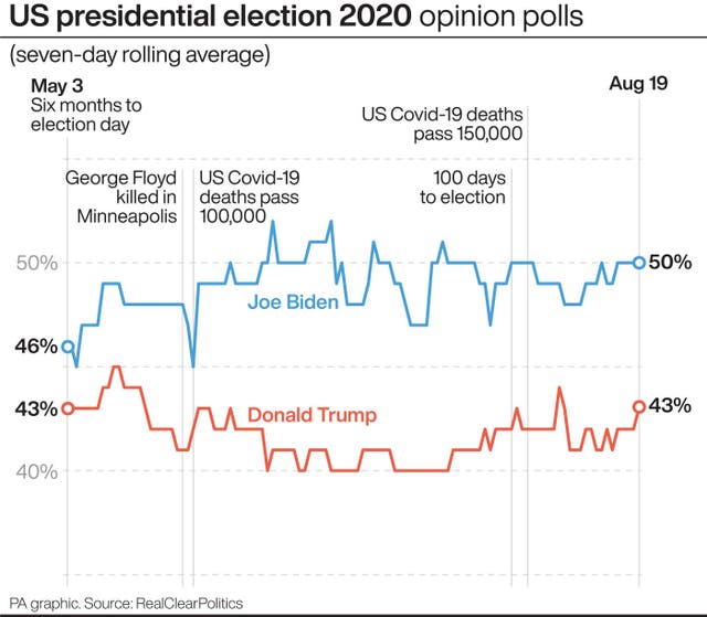 US Election