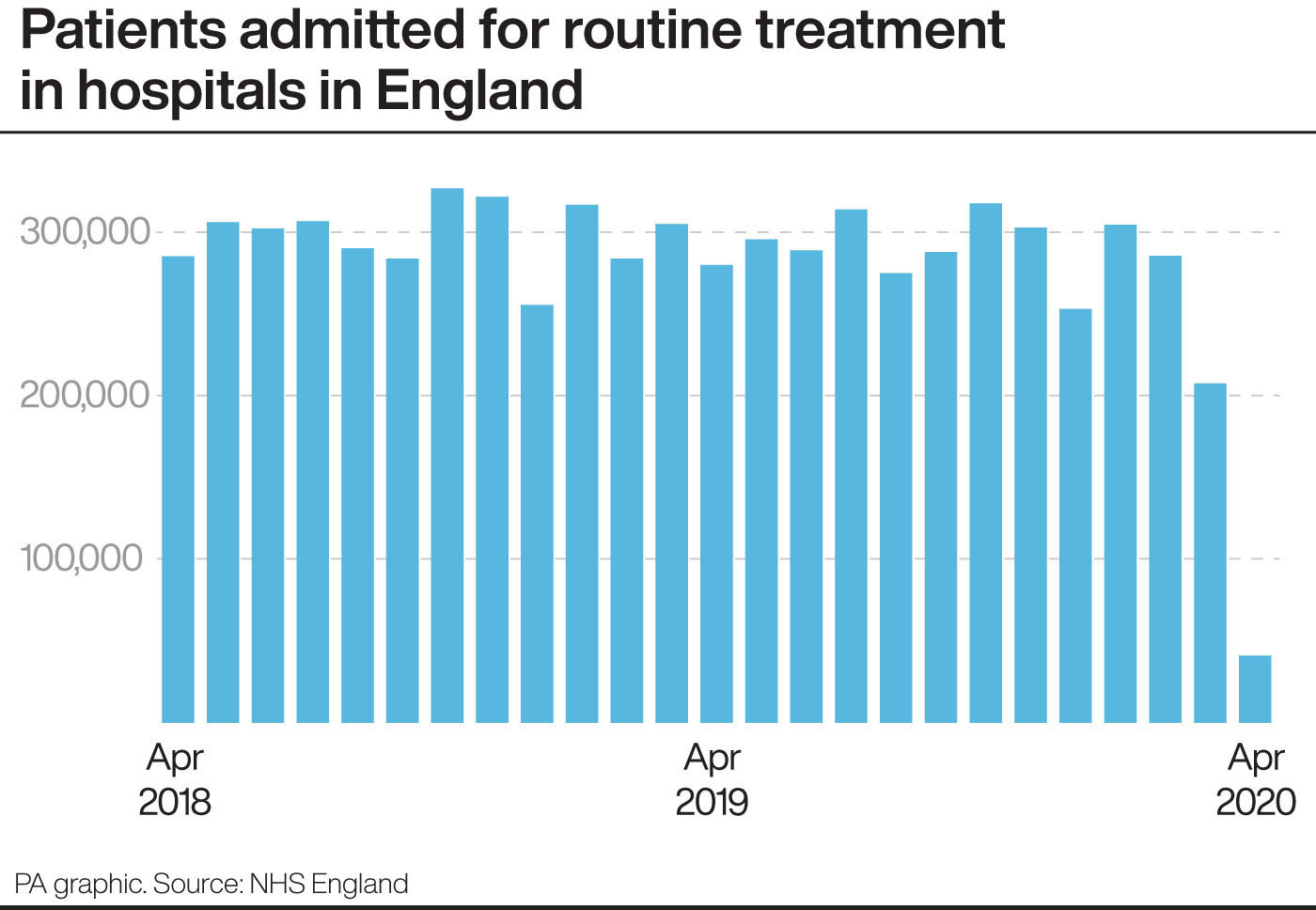 Huge Drop In NHS Cancer Referrals Due To Covid-19 | Express & Star