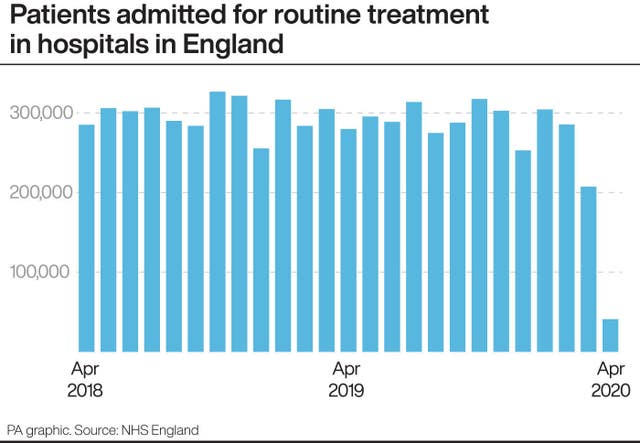 Patients admitted for routine treatment in hospitals in England