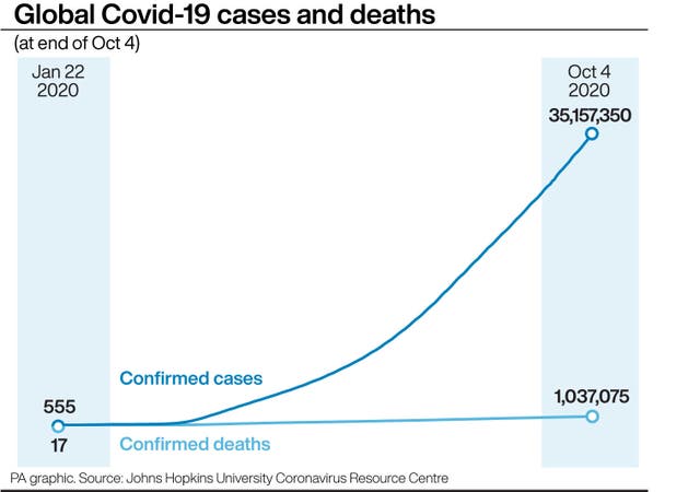 HEALTH Coronavirus