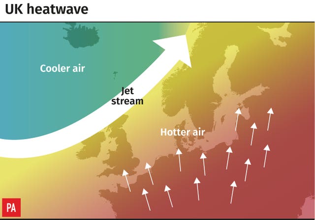 WEATHER Hot