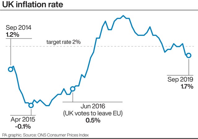 UK inflation rate