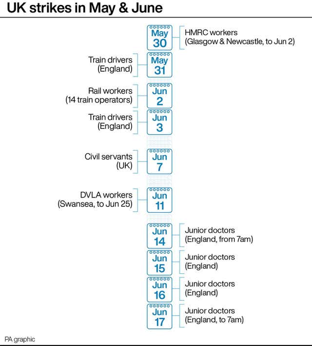 UK strikes in May & June