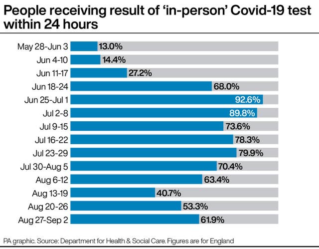 People receiving result of ‘in-person’ Covid-19 test