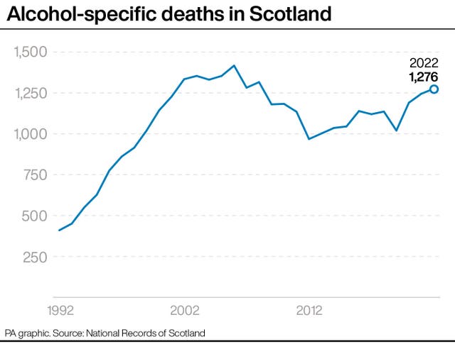SCOTLAND Alcohol