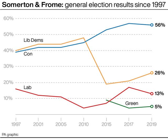 POLITICS ByElections