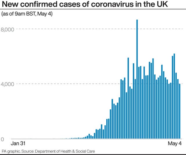 HEALTH Coronavirus