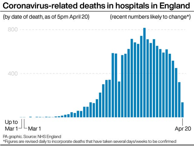 HEALTH Coronavirus